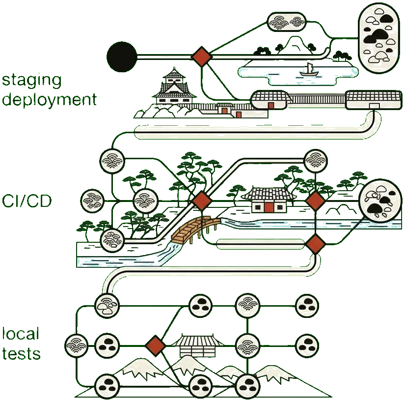 Building BuchhalterPython: Architecture Before the First Commit (Part 2)